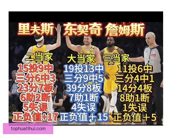 湖人连创奇迹压制东契奇里夫斯名嘴呼唤詹姆斯展现传奇实力