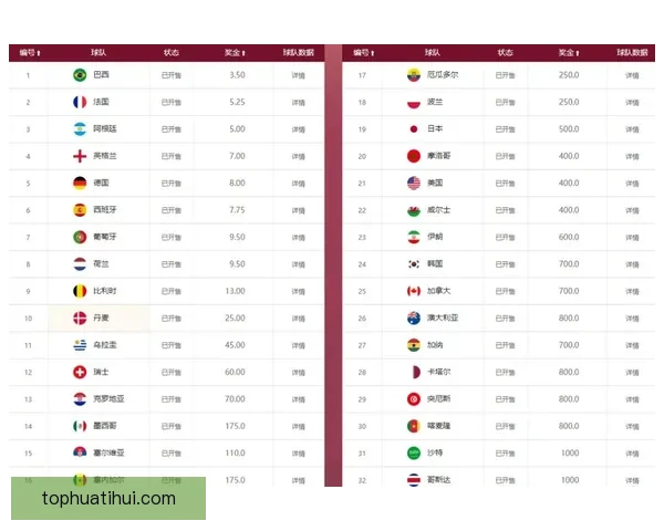 世界杯竞猜赔率网站全面解析 最新赔率走势与投注策略指南