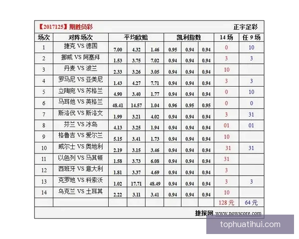 世界杯竞猜比分技巧解析让你轻松锁定胜负预测秘诀